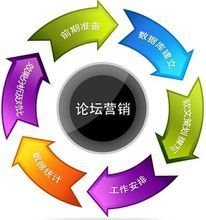 揚州揚翼網絡信息咨詢 專業賦能，引領信息咨詢服務新航向